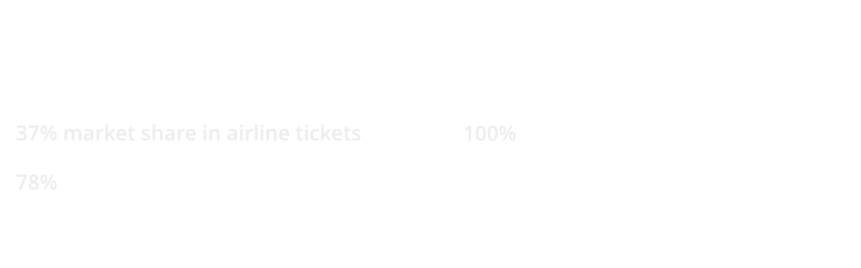 5m international travel agency